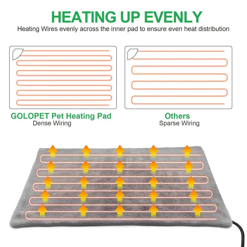 Digital Pet Heating Pad - Thermostat, Timer, Anti-Bite Cord, 80°F-130°F